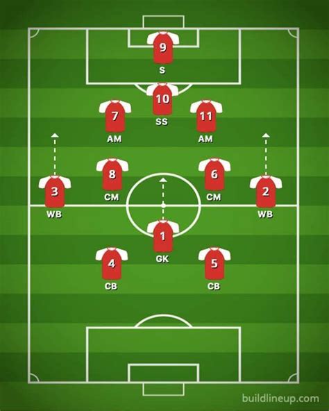 How Thiago Motta's revolutionary 2-7-2 formation works