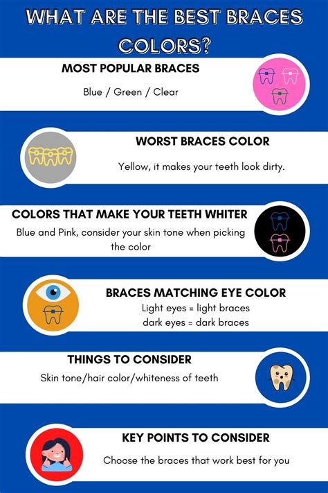 What are the Best Braces Color for You in 2024? - Orthodontic Arts