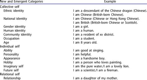 Examples of Self-Representation Codes Derived From the Emergent... | Download Table