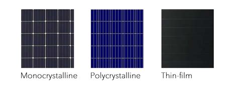 Which type of solar panel does SolarXgen use? | SolarXgen