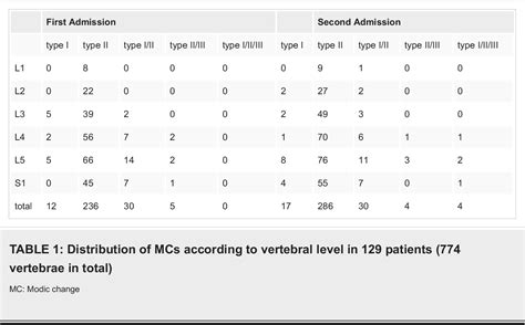 Table 1 from Evaluation of the Relationship Between Clinical Symptoms ...