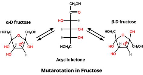 Alpha And Beta Fructose