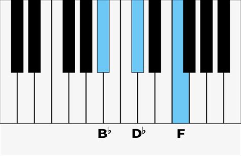 B-Flat Minor Root | Digital Piano Review Guide