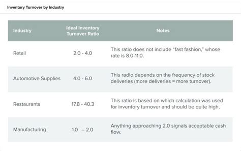 Inventory Turnover Primer with Examples | NetSuite