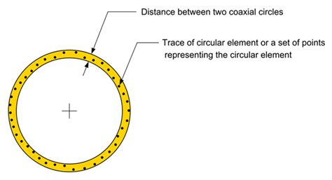 Circularity