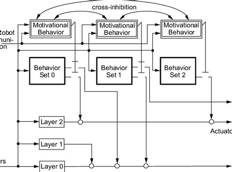 The ALLIANCE architecture. | Download Scientific Diagram