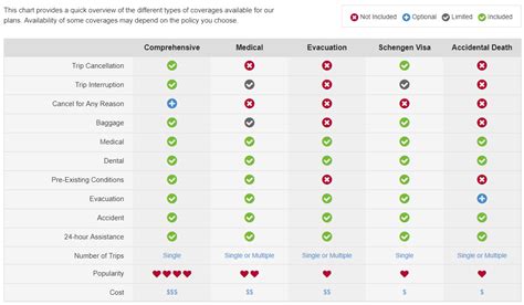 Tuteh Web ID | travel insurance comparison