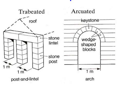 Pin on Diagrammatica