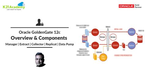 Oracle GoldenGate 12c Overview & Components: Manager | Extract | Collector | Replicat | Data ...