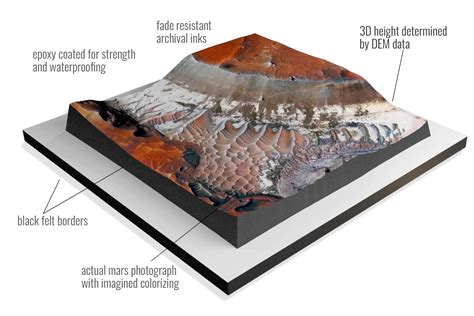 USGS Topographic Maps - WhiteClouds