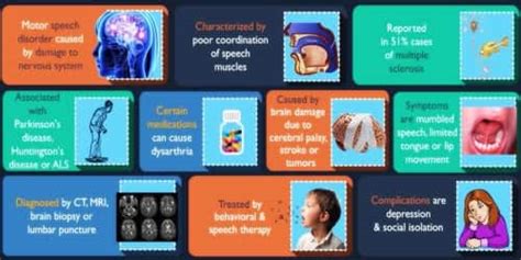 Dysarthria (Types, Causes, and Symptoms) - Assignment Point