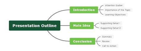 How To Make an Effective Presentation Outline | EdrawMind