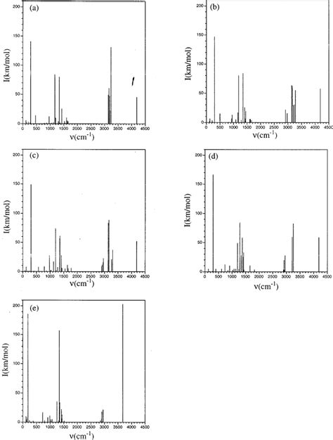 Theoretically predicted IR spectrum for butanol. Frequencies are in ...