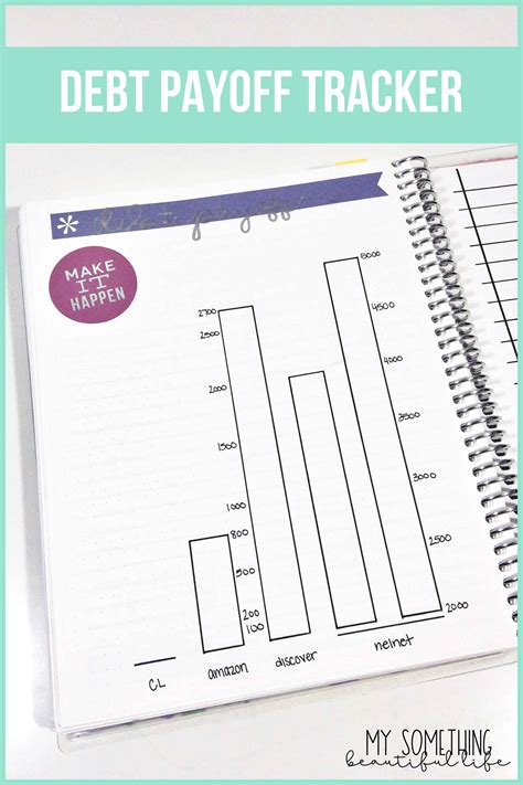 Erin Condren Budget Planner - My Something Beautiful Life | Planning ...