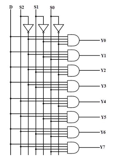 What is Demultiplexer? Different Types of Demultiplexers