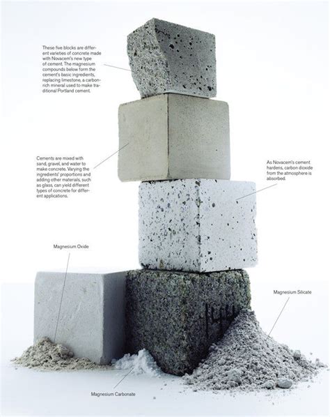 TR10: Green Concrete - MIT Technology Review | Concrete design, Sustainable design, Concrete