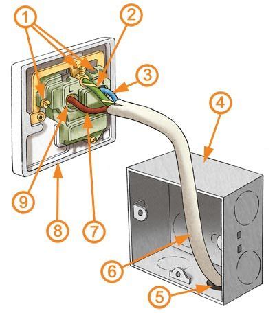 Electrical Socket Wiring Diagram Uk - Elt-Voc