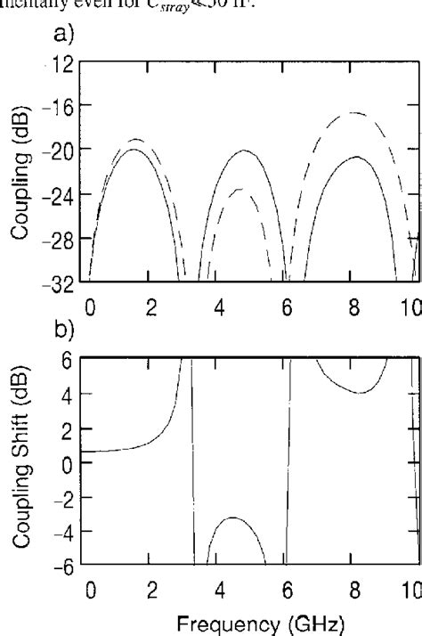 Figure 2 from Measurement of stray capacitance due to solder flux residue on radio frequency ...