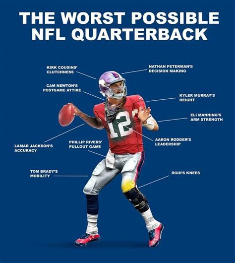 The worst possible quarterback : r/Fantasy_Football