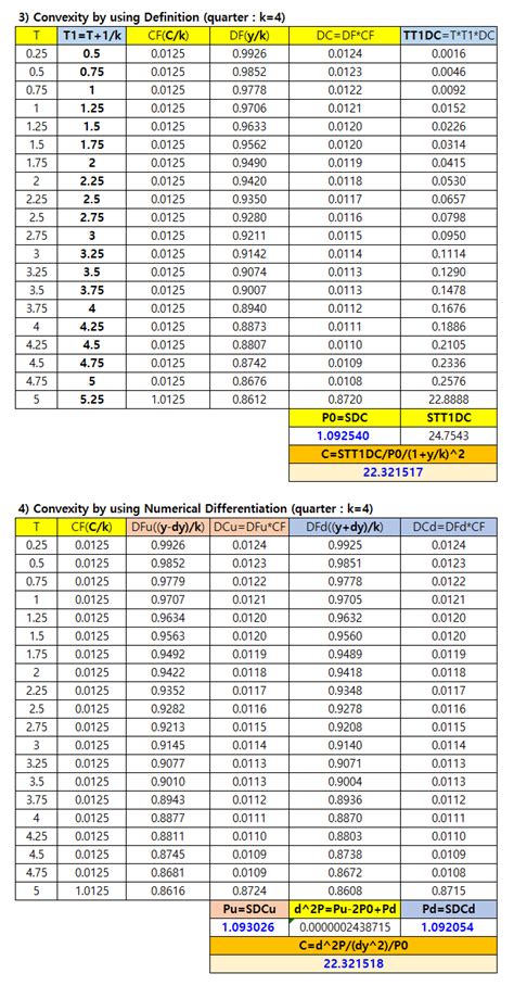 Bond Convexity in Excel and R | R-bloggers