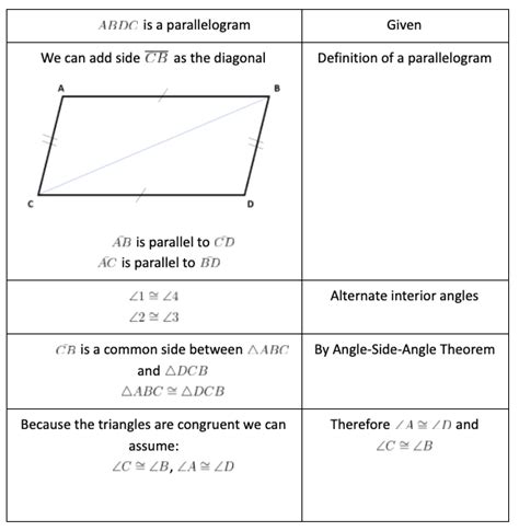 Parallelogram Proofs - Common Core: High School - Geometry