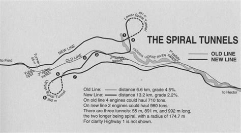 Canadian railway tunnels Snow Sheds with a special look at the CPR The Spiral Tunnels