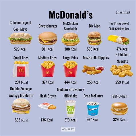 McDonald's | Food calories list, Food calorie chart, Food