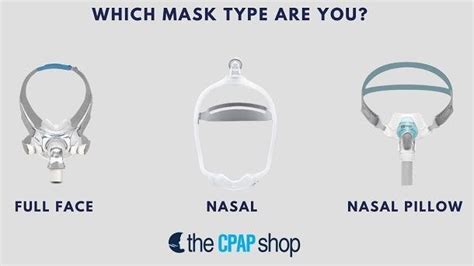 Most Common CPAP Mask Types In 2023 (With Photos), 60% OFF