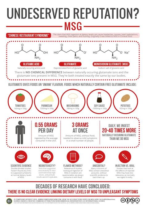 Food Science Facts And Myths: Is MSG Bad For You? | Science 2.0