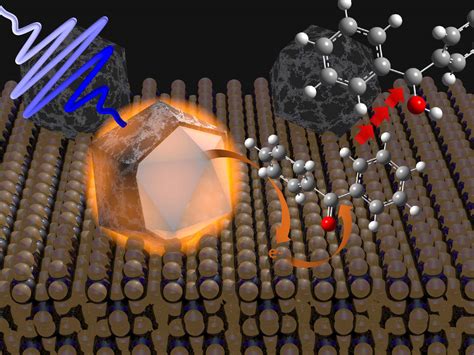 Ultrafast dynamics in plasmonic nanoparticles | The Bragg Lab | Johns ...