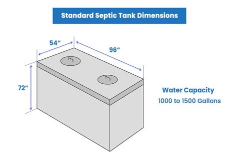 How Big Of A Septic Tank Do You Need For 5 Bedroom House | www.resnooze.com