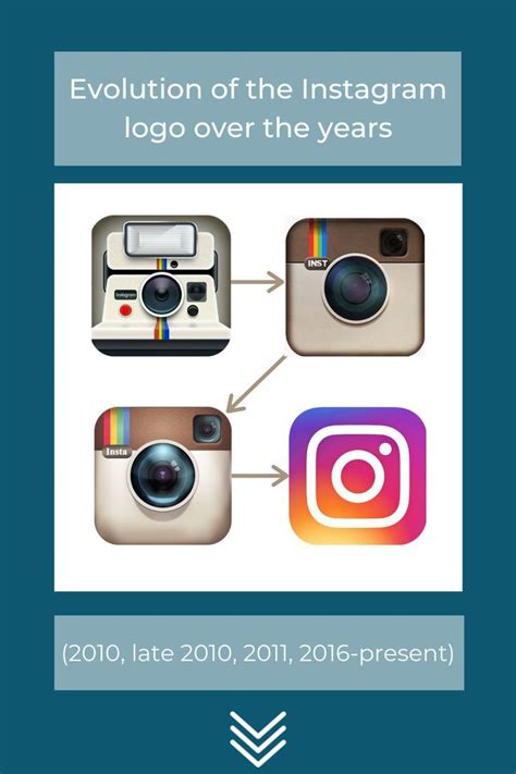 Instagram logo evolution | Instagram logo, Brand marketing design, Branding workbook