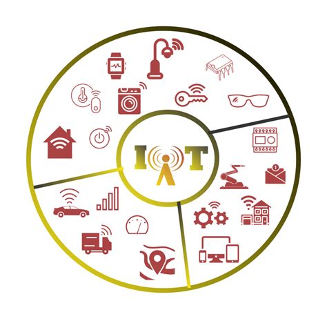 IoT Devices in the Internet of things -IoT Projects.