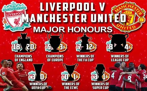 Manchester United V Liverpool In Trophies Which Club Has Manutd V Li… in 2020 | Liverpool vs ...