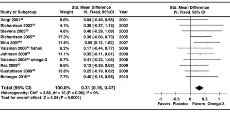 Omega-3 and the treatment of ADHD- Swissisimi