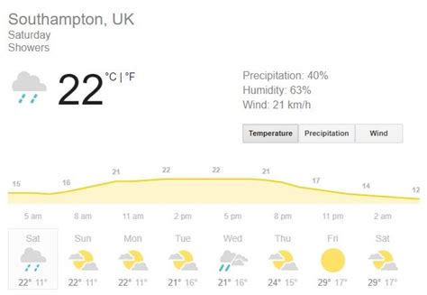 Southampton Weather Forecast, England vs Ireland 2nd ODI: Will Rain ...