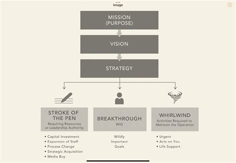 The 4 Disciplines of Execution – Applying 4DX as a Leader of Leaders | alin miu