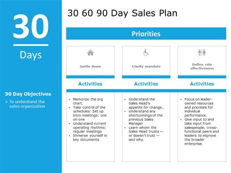 30 60 90 Day Plan Templates | 30 60 90 day Templates | 30 60 90 Day Plan Examples | SlidepLift ...