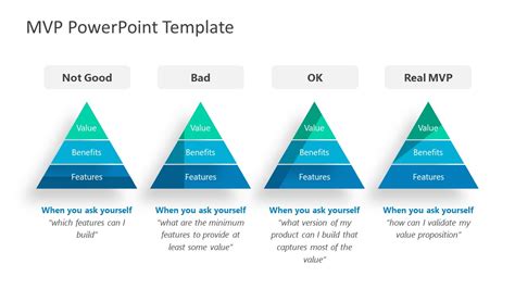 MVP PowerPoint Template - SlideModel