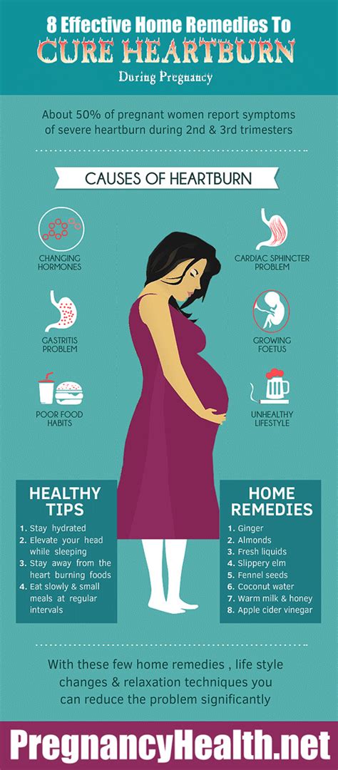 Heartburn, Indigestion During Pregnancy: Symptoms, Causes and Tips