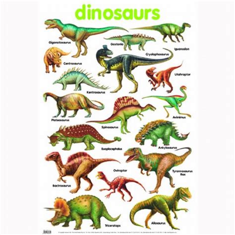 Dinosaur Names for Kids – PrintableTemplates