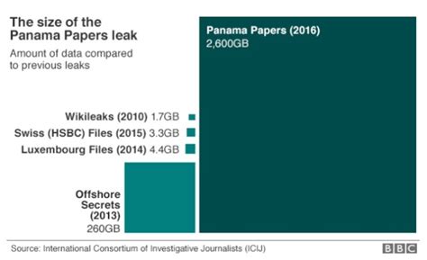 Panama Papers Leak - What's it all About? - Morrows