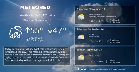 Ennis, MT Weather 14 days - Meteored