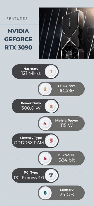 7 Best GPUs For Mining In 2024