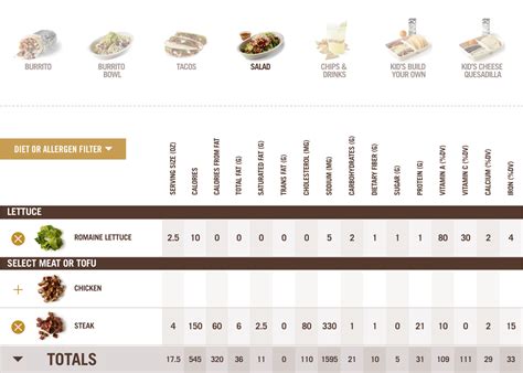 Chipotle Nutrition Facts Calculator | Besto Blog