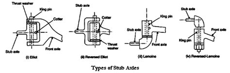 What Is Stub Axle? | Types of Stub Axle | What Is Front Axle ...