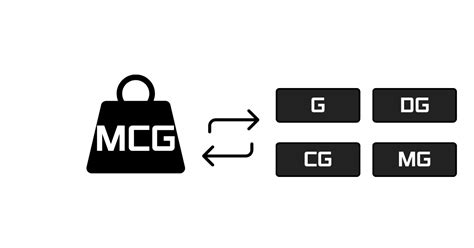 Microgram (mcg) converter - Fullequations