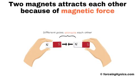 What is a Magnetic Force? [Simple Definition] and Examples