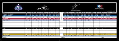 Scorecards and Directions