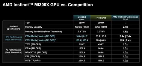 AMD slaps together a silicon sandwich with MI300 APUs, GPUs • The Register